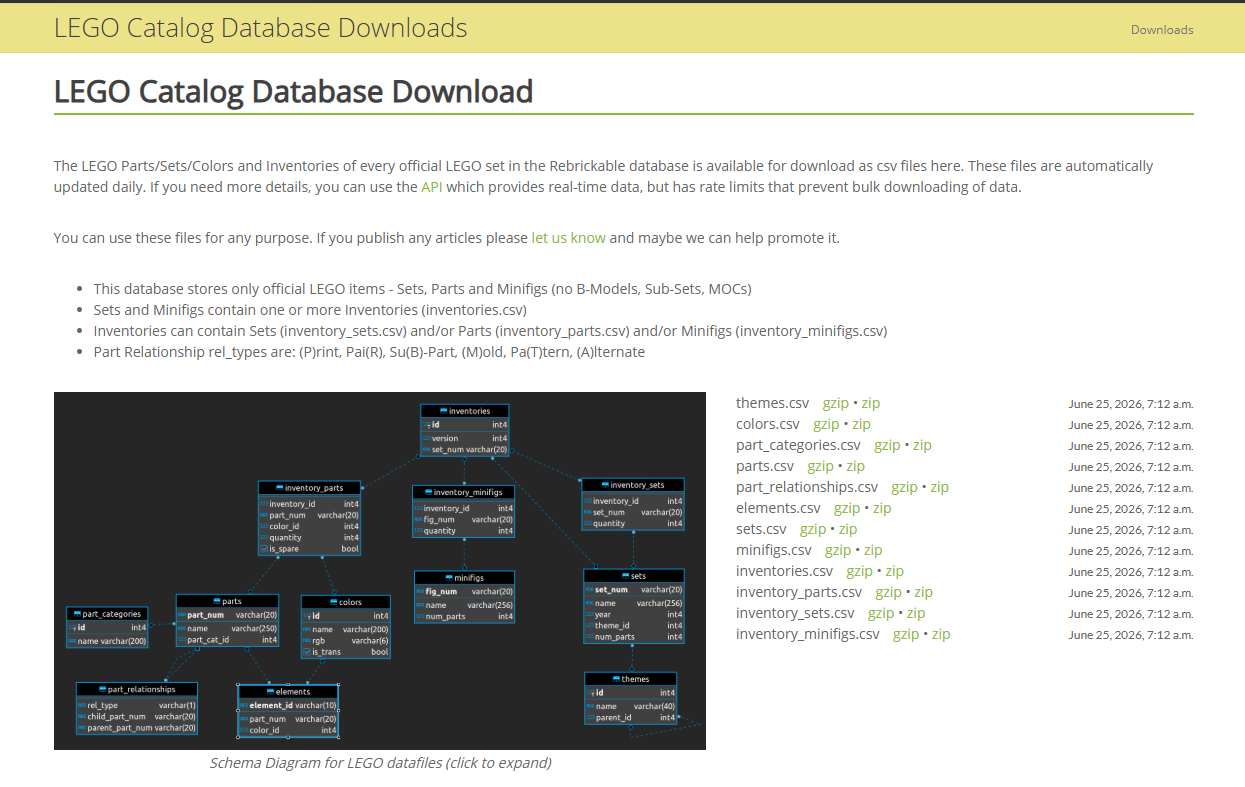 Rebrickable LEGO Catalog Database Downloads page showing schema diagram and file list
