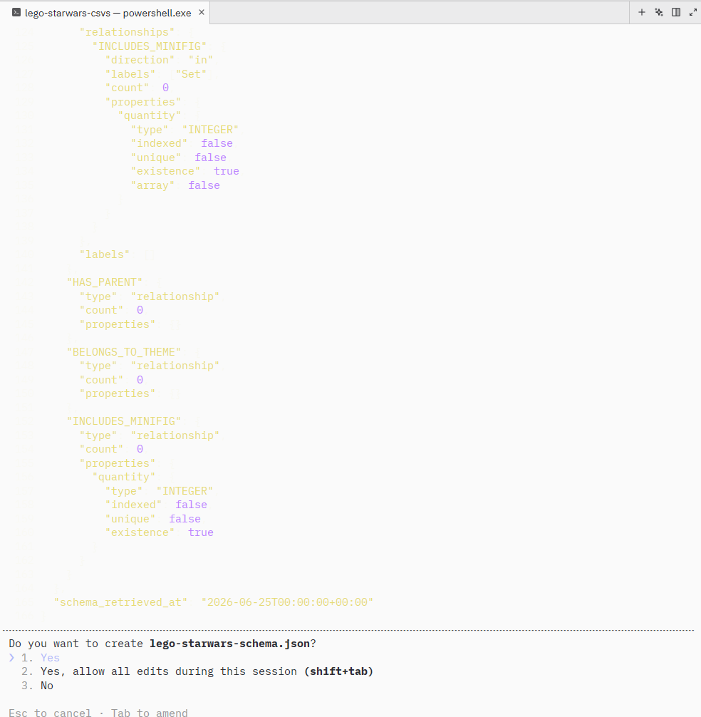 Claude Code showing schema output with relationships and permission prompt