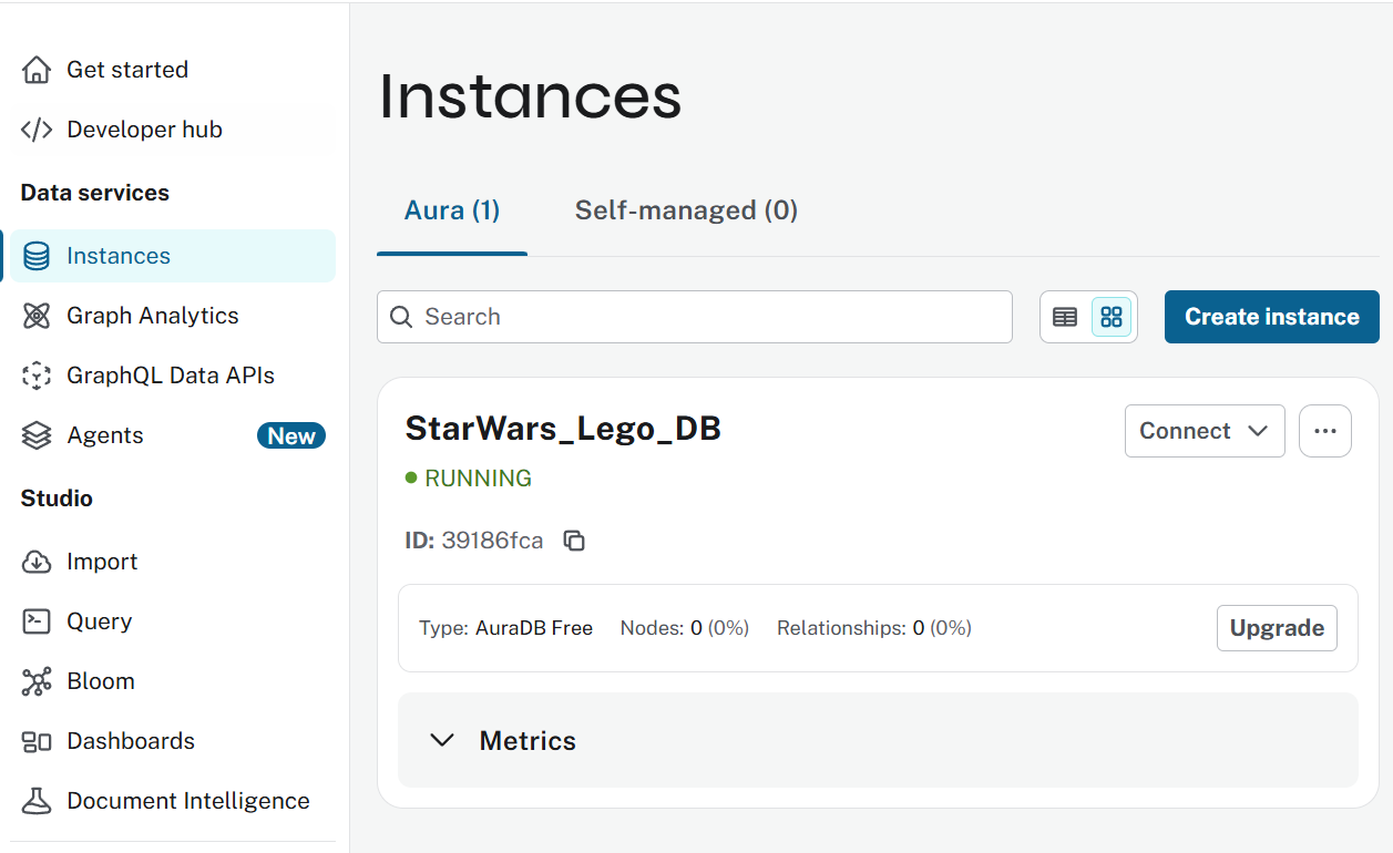 Aura instances page showing StarWars_Lego_DB running with 0 nodes and 0 relationships