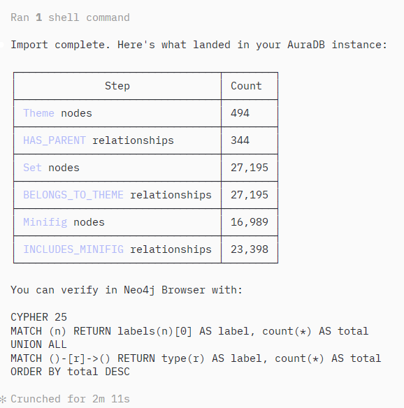 Import complete table showing all node and relationship counts