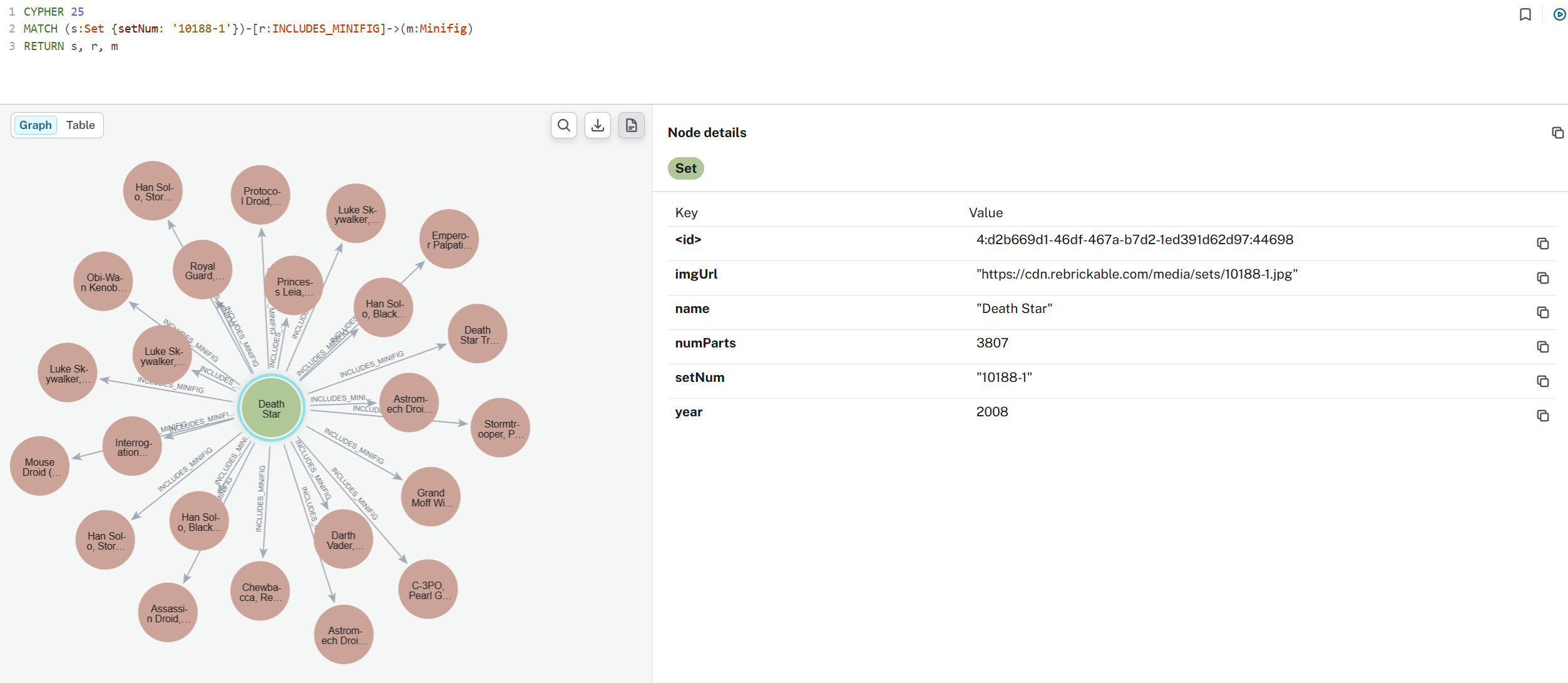 Neo4j graph visualization showing Death Star as hub node with minifig nodes radiating out